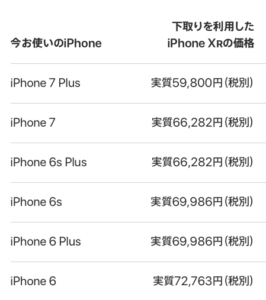 iPhone XRは、あなたのiPhoneを下取りに出すといくらで買える？